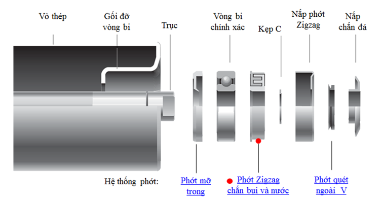 Con lăn thép Toàn Phát chất lượng uy tín rất cao