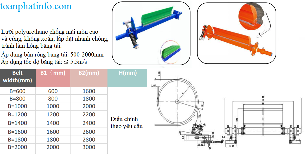 Lưỡi Gạt Sạch Băng Tải Toàn Phát