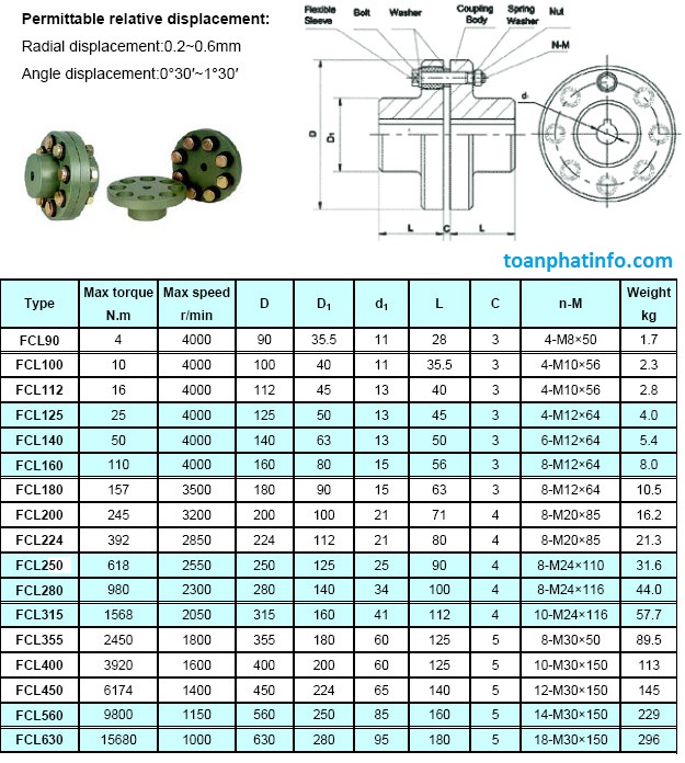 Toàn quốc - Toanphat - nhà cung cấp làm việc dựa trên uy tín chuyên cung cấp "khớp nối fcl" Khop-noi-mat-bich