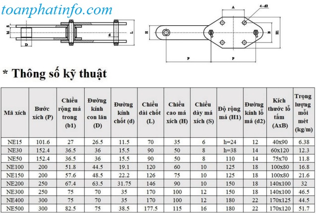 thông số kĩ thuật xích gầu xiên