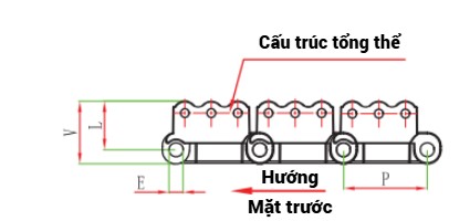 Xích tải thẳng con lăn hai khớp dòng 821PRR