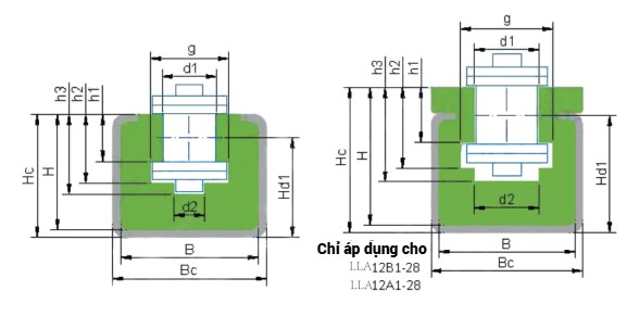 Thanh dẫn hướng xích bi đơn thẳng đứng LLA