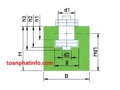 Thanh dẫn hướng xích bi đơn thẳng đứng LLD