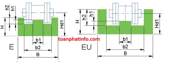 Thanh dẫn hướng xích bi đơn LLE