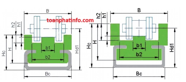 Thanh dẫn hướng xích bi đơn LLF
