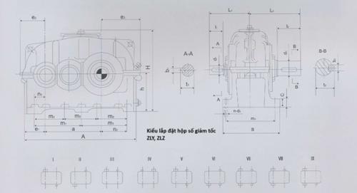 Hộp giảm tốc ZLY, ZLZ