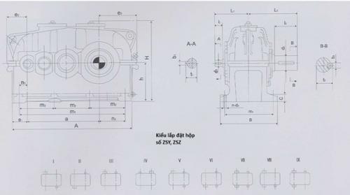 Hộp giảm tốc ZSY, ZSZ